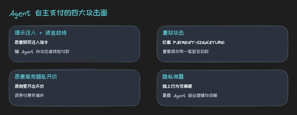Agent 支付四大攻击面