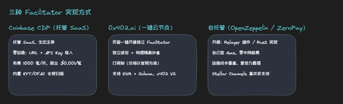 三种 Facilitator 实现方式对比