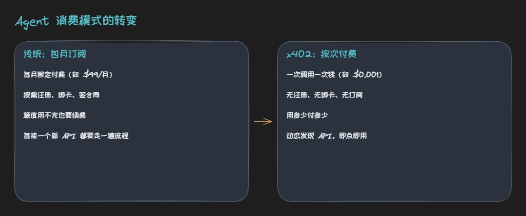 订阅与按次付费对比